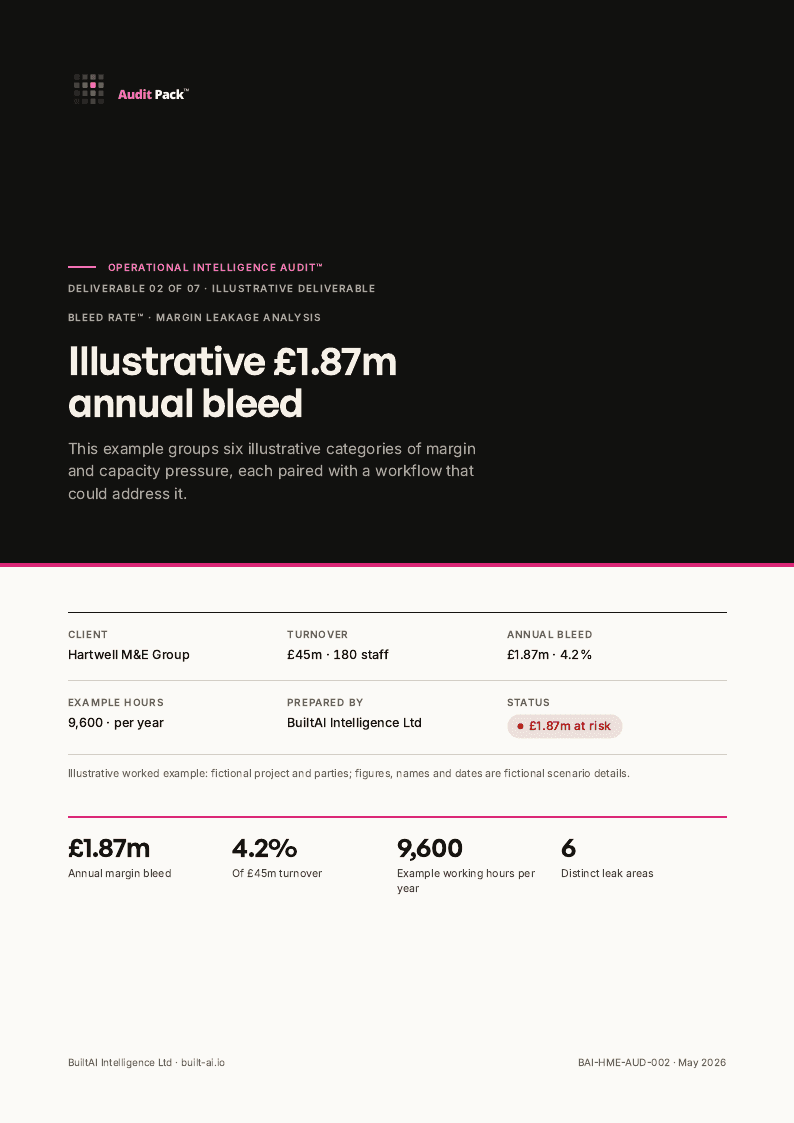 Page 1 of the Bleed Rate deliverable sample document