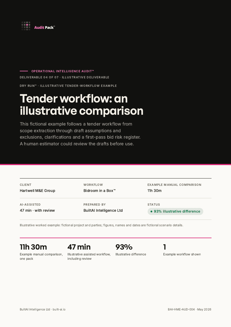 Page 1 of the Dry Run deliverable sample document