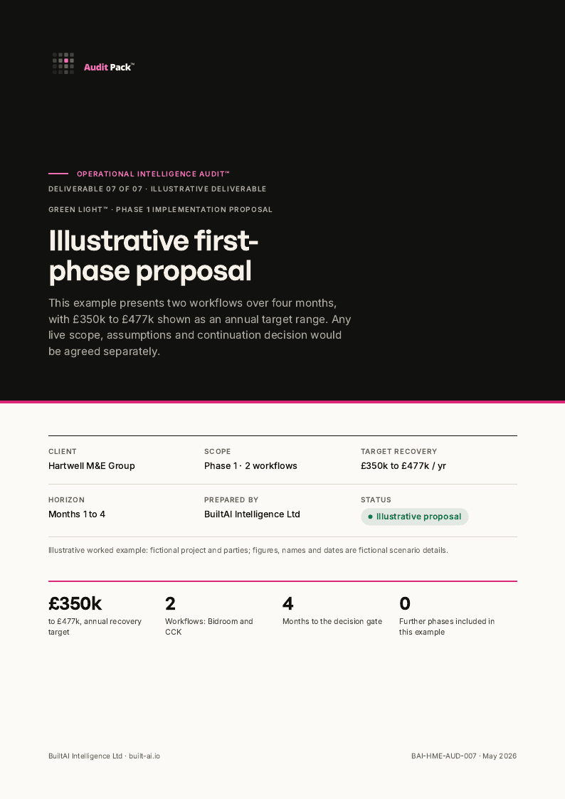 Page 1 of the Green Light deliverable sample document