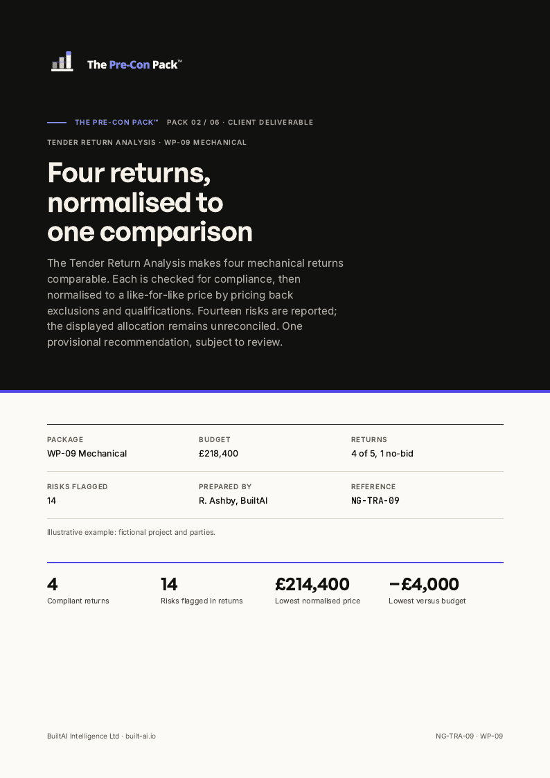 Page 1 of the Tender return analysis sample document