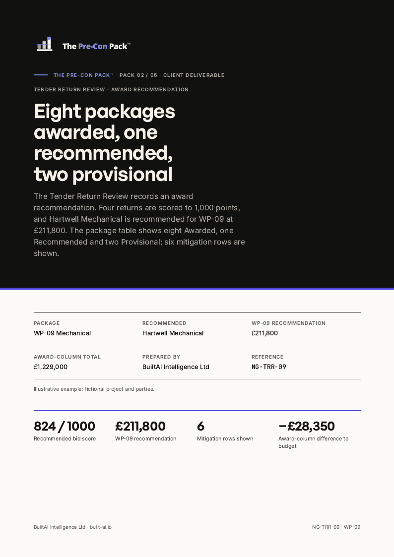 Page 1 of the Tender return review sample document