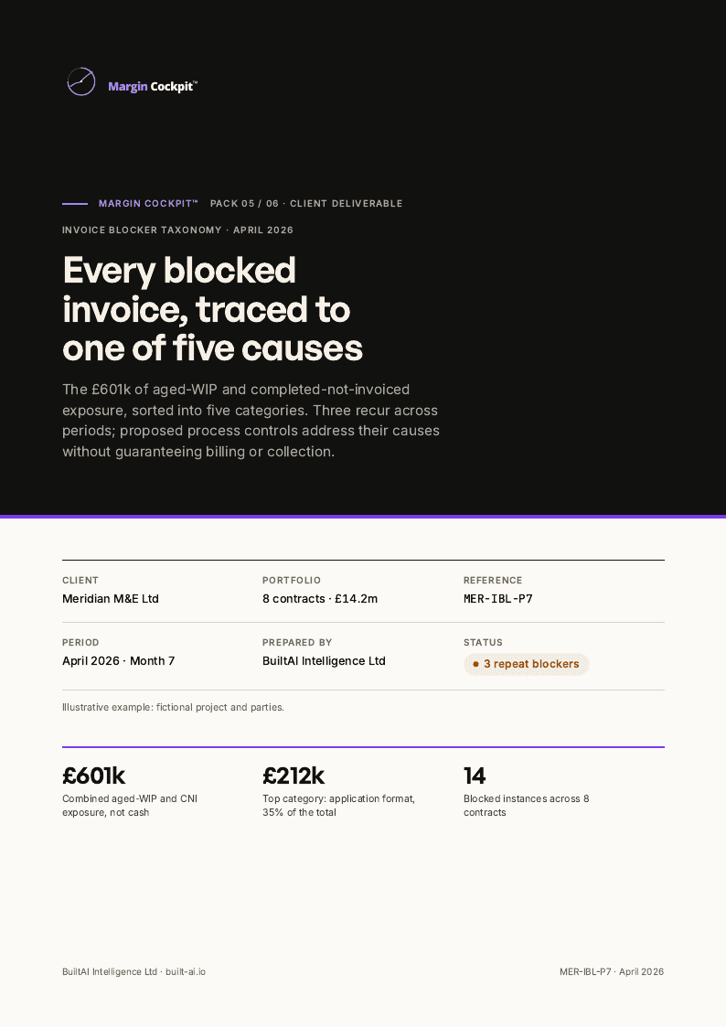 Page 1 of the Invoice blocker taxonomy sample document