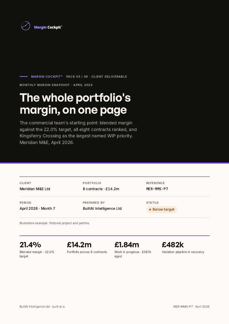 Page 1 of the Monthly margin snapshot sample document
