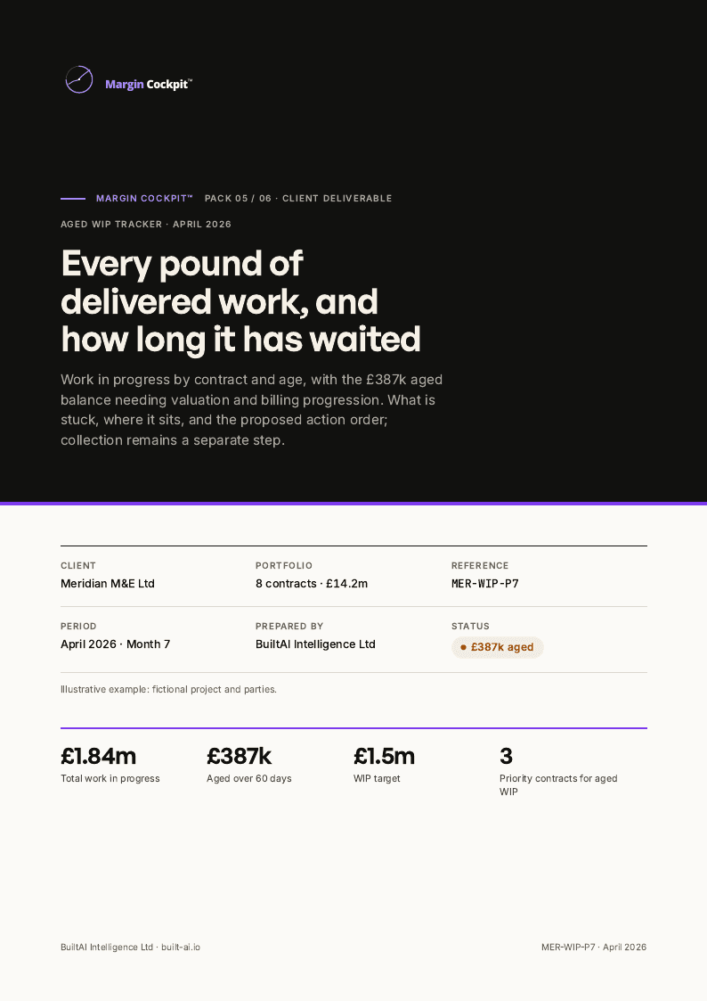 Page 1 of the Aged WIP tracker sample document