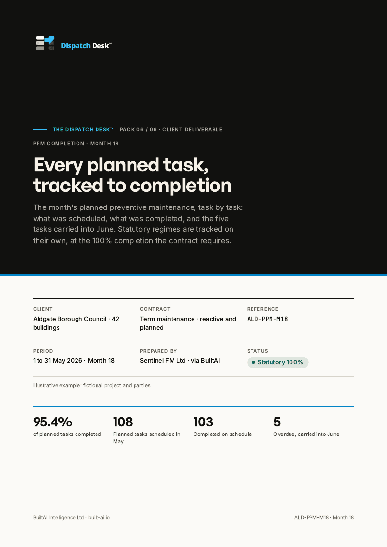 Page 1 of the PPM completion tracker sample document