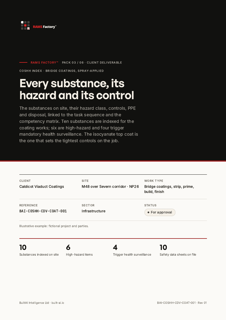 Page 1 of the COSHH index sample document