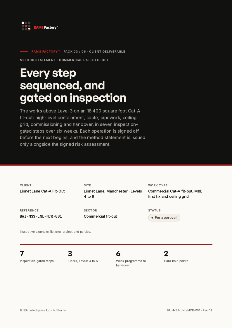 Page 1 of the Method statement sample document