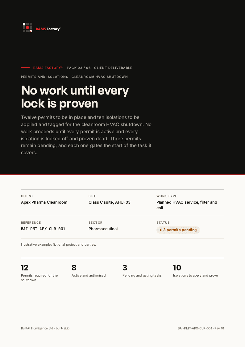 Page 1 of the Permits and isolations checklist sample document