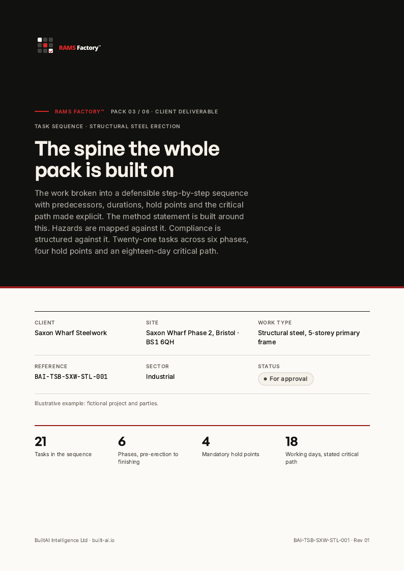 Complete first page of the example Output 02 · the spine everything else hangs off